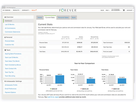 Screenshot of new back office stats overview